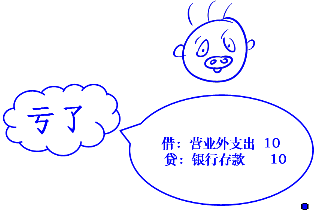 會(huì)計(jì)主體假設(shè)