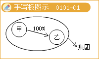 會(huì)計(jì)主體