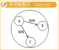 會(huì)計(jì)主體與法人的區(qū)別