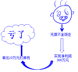 會(huì)計(jì)主體假設(shè)