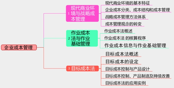 2017年高級會計師考試預(yù)習：企業(yè)成本管理