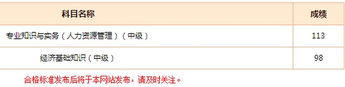 網(wǎng)校經(jīng)濟(jì)師學(xué)員考試成績