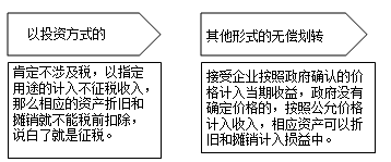 不同稅種對于視同銷售的相關(guān)稅務規(guī)定