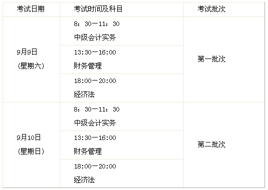 湖北孝感2017年中級會計(jì)職稱報(bào)名時(shí)間為3月1日-31日