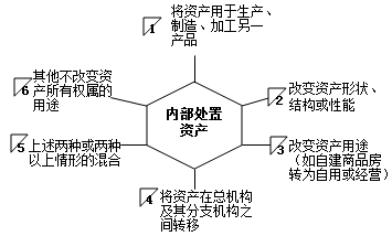 不同稅種對于視同銷售的相關(guān)稅務規(guī)定