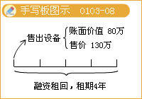 會計(jì)信息質(zhì)量要求