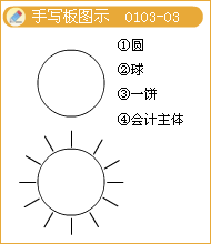 會計(jì)信息質(zhì)量要求