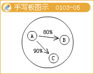 會計(jì)信息質(zhì)量要求