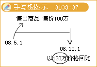 會計(jì)信息質(zhì)量要求