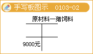 會計(jì)信息質(zhì)量要求