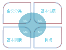 中級會計職稱《財務管理》知識點：可轉(zhuǎn)換債券