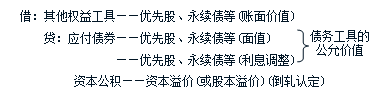 中級會計職稱《中級會計實務》知識點：其他權益工具