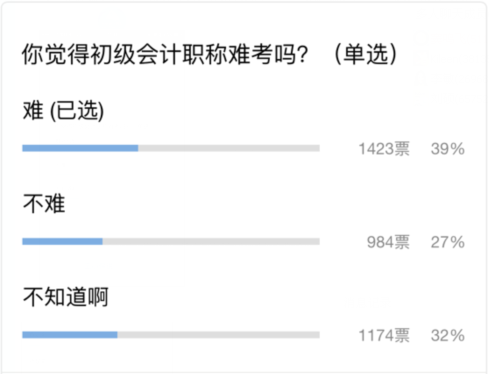 你覺得初級會計職稱難考嗎