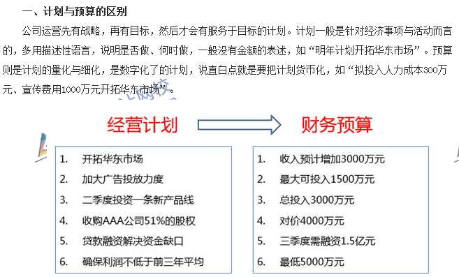 會計零距離：計劃、預算、預測三者的區(qū)別 你知道多少