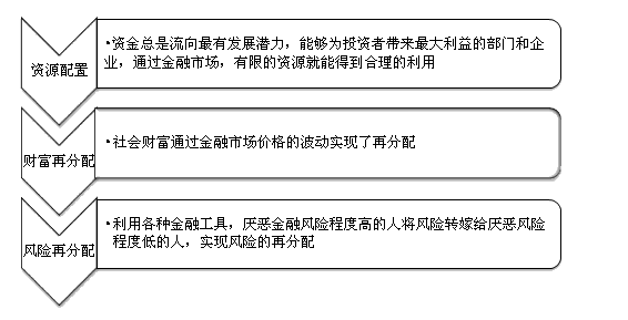 2017證券從業(yè)資格考試開(kāi)始報(bào)名