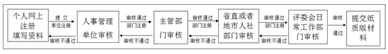 報送廣東2016年高級經(jīng)濟(jì)師資格評審材料