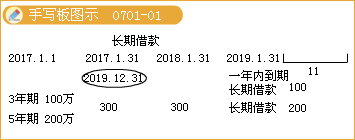 2017初級職稱《初級會計實務(wù)》知識點:根據(jù)總賬科目和明細(xì)賬科目余額分析計算填列方法