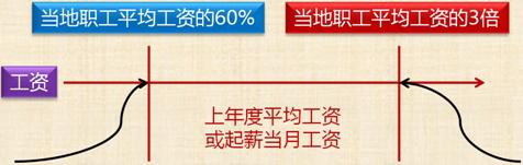 推薦閱讀:2017年初級會計職稱《經濟法基礎》知識點匯總