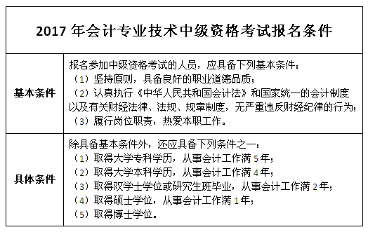 2017中級會計師報名條件都有哪些