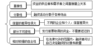 2017證券從業(yè)資格考試開始報名 直接融資