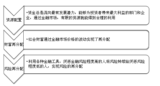 2017年證券從業(yè)資格考試報(bào)名即將結(jié)束 重點(diǎn)知識(shí)復(fù)習(xí)