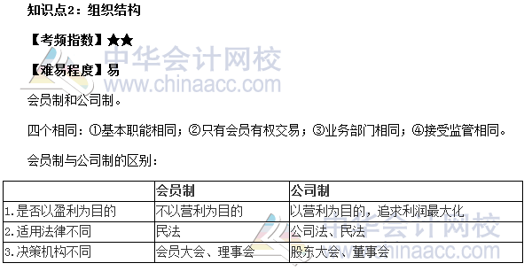 2017期貨從業(yè)《期貨基礎知識》第二章高頻考點：組織結(jié)構(gòu)