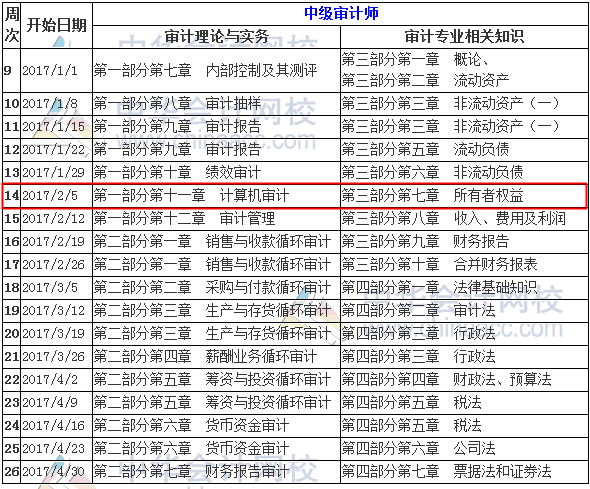 2017年中級審計(jì)師預(yù)習(xí)計(jì)劃表