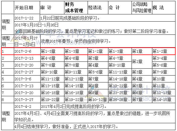 2017年注冊(cè)會(huì)計(jì)師預(yù)習(xí)計(jì)劃表