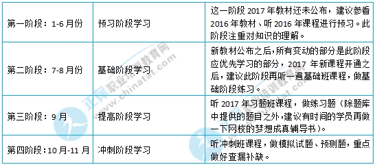 2017年初級經(jīng)濟師考試《經(jīng)濟基礎知識》學習計劃表