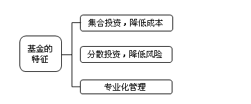 2017證券從業(yè)考試知識點