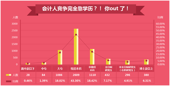 你的工資“拖了后腿”還是“抱了大腿” 2016年會(huì)計(jì)薪資狀況大調(diào)查