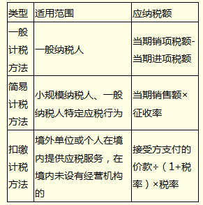 營改增后如何判定納稅人類別 納稅人計(jì)稅方法有哪些