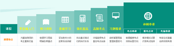 有書(shū)有課有服務(wù) 2017年稅務(wù)師考試備考不再難