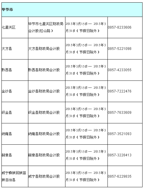 貴州畢節(jié)市2017年中級(jí)會(huì)計(jì)職稱(chēng)考試報(bào)名現(xiàn)場(chǎng)審核時(shí)間及地址