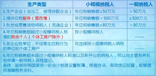 如何判定納稅人類別 納稅人計(jì)稅方法有哪些