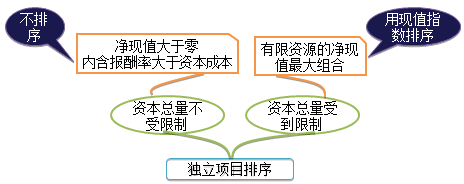 2017年注會預(yù)習(xí)知識點(diǎn)