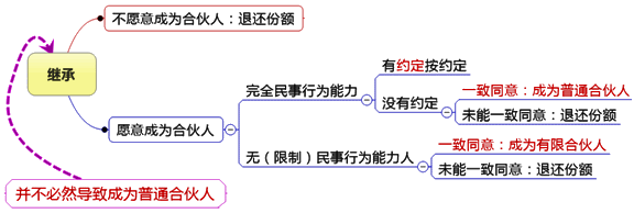 2017注會(huì)預(yù)習(xí)知識(shí)點(diǎn)