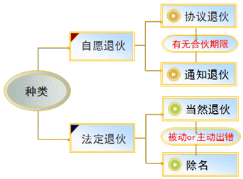 2017年注會(huì)知識(shí)點(diǎn)