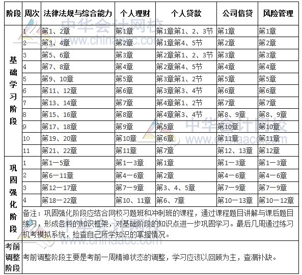 2017年銀行業(yè)中級(jí)職業(yè)資格考試預(yù)習(xí)計(jì)劃表