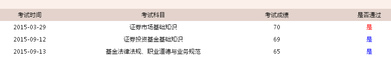 2017考個(gè)基金從業(yè)證書(shū)吧，讓那些基金公司來(lái)找你