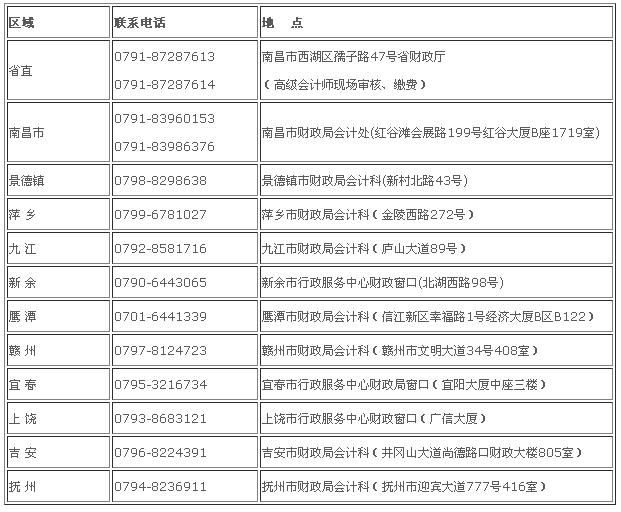 江西2017年中級會(huì)計(jì)職稱考試報(bào)名時(shí)間為3月10日-30日