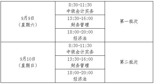 天津2017年中級(jí)會(huì)計(jì)職稱考試報(bào)名時(shí)間為3月20日-24日