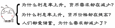 銀行業(yè)初級職業(yè)資格《法律法規(guī)》答疑解惑：利息率相關(guān)問題