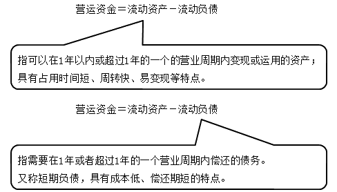 中級會計職稱《財務(wù)管理》知識點：營運資金的基礎(chǔ)知識（2.20）