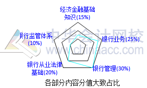 2017銀行業(yè)資格備考早知道：《法律法規(guī)》科目特點及學習方法