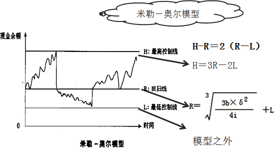 隨機(jī)模型