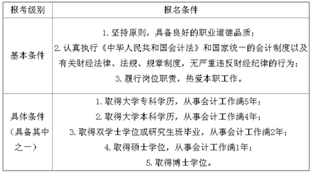 云南大理2017年中級會計(jì)師考試報(bào)名時(shí)間為3月1日-31日