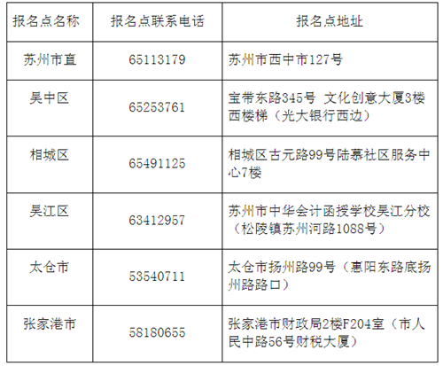 江蘇蘇州2017年中級會計師考試報名時間為3月1日-30日