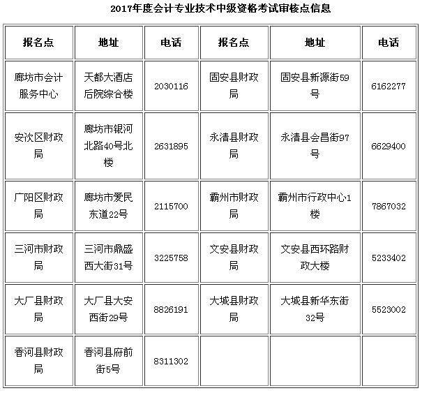 河北廊坊2017年中級會(huì)計(jì)職稱考試報(bào)名時(shí)間為3月6日-24日