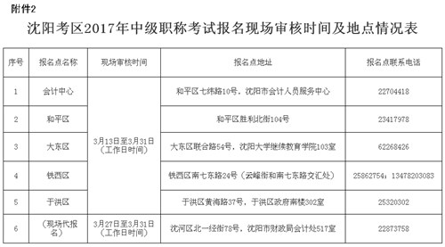 遼寧沈陽2017年中級會(huì)計(jì)職稱考試報(bào)名時(shí)間為3月7日至31日